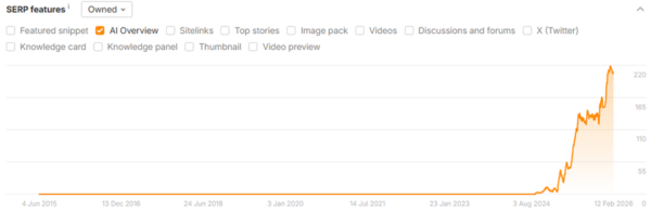 10x ai visibility b2b case study GW Electric
