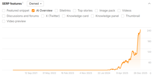 10x ai visibility case study trustarc