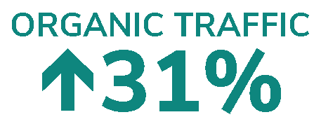 Organic traffic increased by 31% in the year following a relaunch
