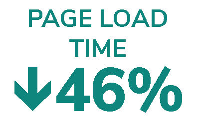 Text graphic showing that page load time was reduced by 46%
