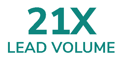 Text graphic showing 21-times-greater lead volume from ad copy improvements