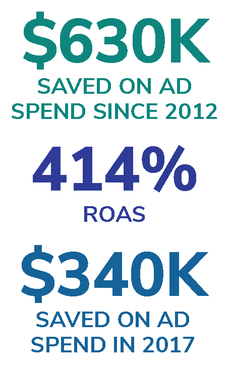 Text graphic showing savings from improving quality score ($630K over 5 years; $340K in 2017 alone)