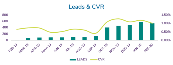 auto dealership ppc case study | automotive ppc case study