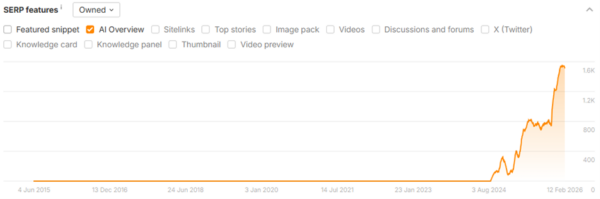 300% percent AEO Answer engine optimization case study U.S. Money Reserve