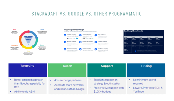 graphic showing the advantages of stackadapt vs other programmatic options