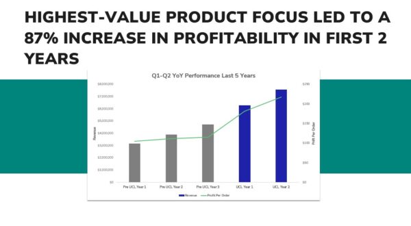 Image for Paid Search Case Study Paid Search Case Study | Paid Ads Case Study | Paid Search Case Studies | Paid Media Case Study | Paid media case studies