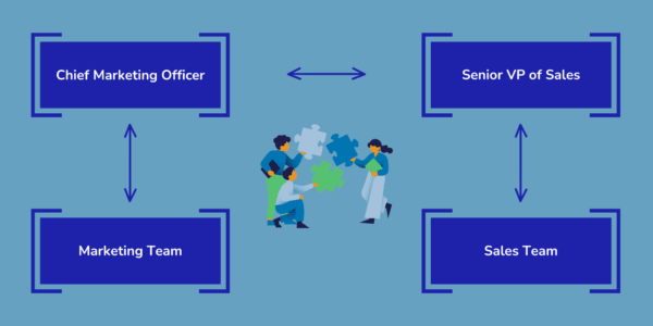 graphic showing sales and marketing teams each reporting to separate leadership