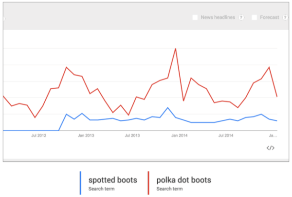 polka-dot-or-spotted-boots