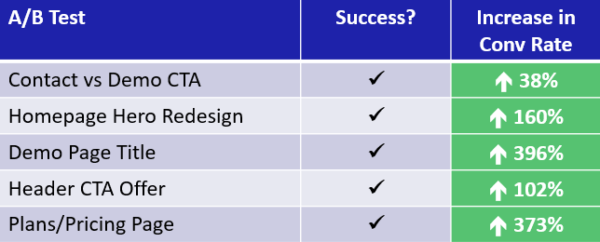 table showing successful test results