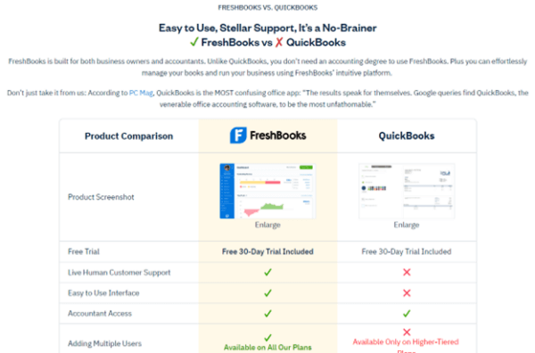 screenshot of a website page comparing freshbooks and quickbooks features and benefits