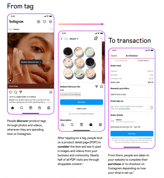 illustration of how to include product tags in instagram