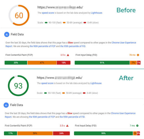 Comparison of page speed results for website before and after relaunch