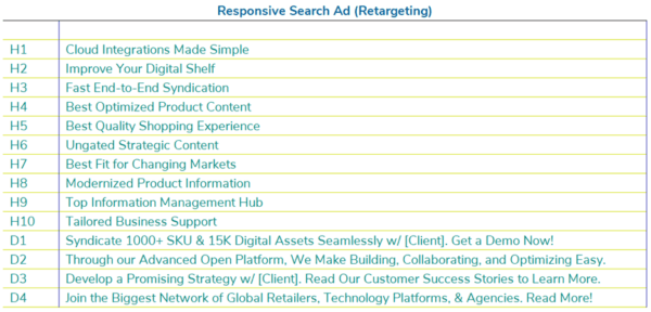 list of headlines and descriptions in a retargeting ad campaign