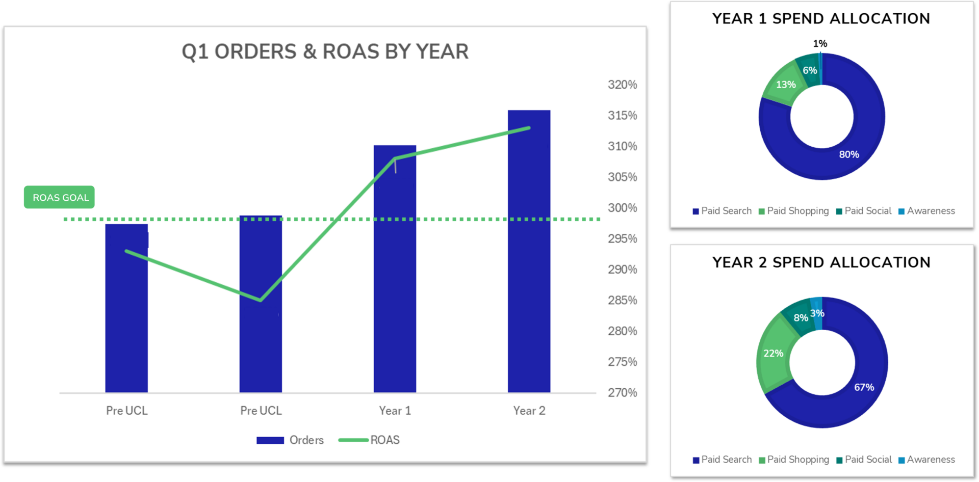 automotive digital marketing case studies
